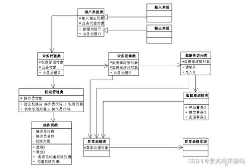 计算机毕设ssm书籍再用系统3uh609